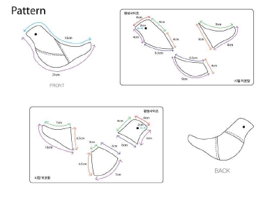 [Figure 7]