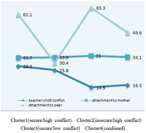 [Figure 1]