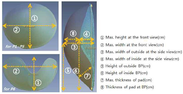 [Figure 2]