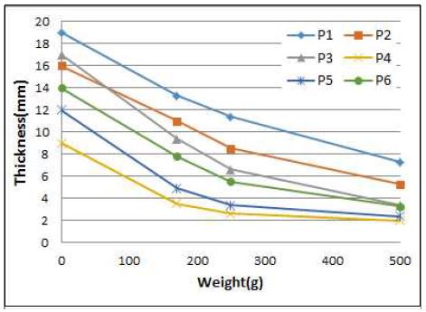 [Figure 5]