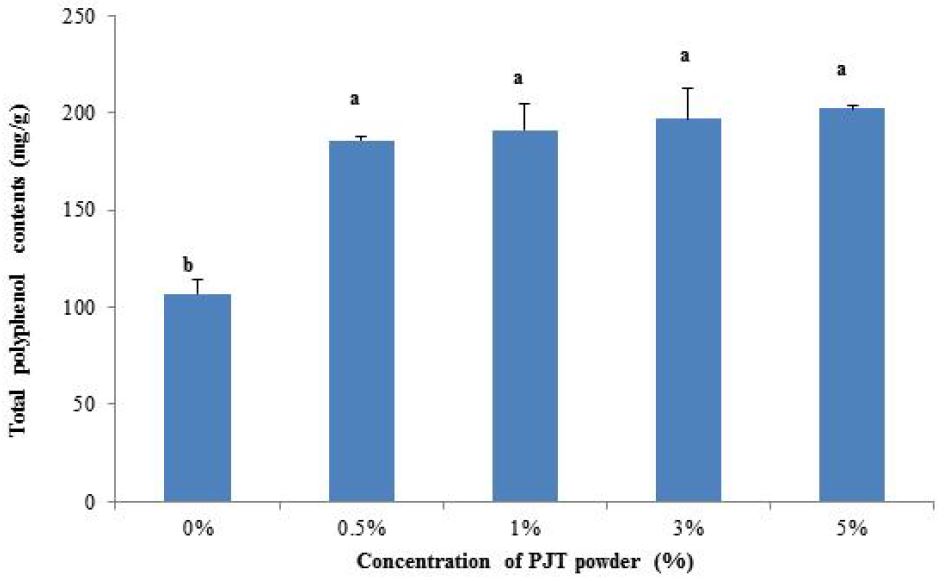 [Figure 1]