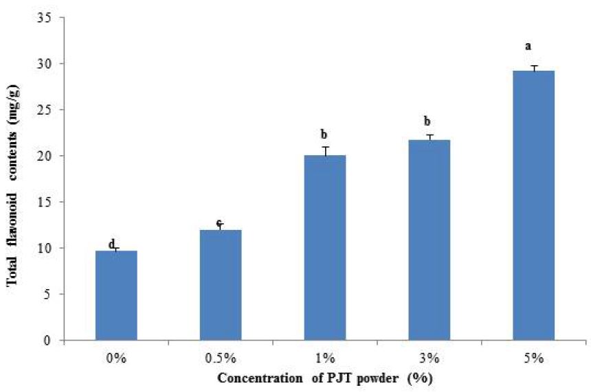 [Figure 2]