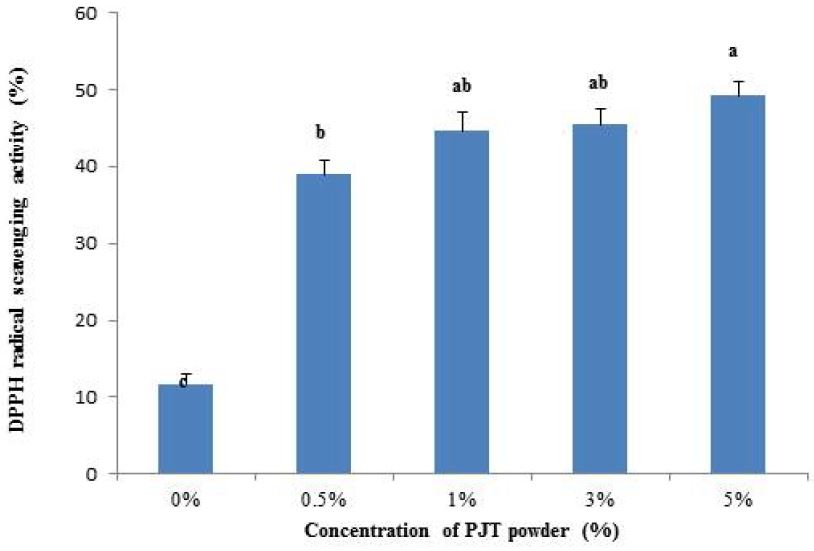 [Figure 3]