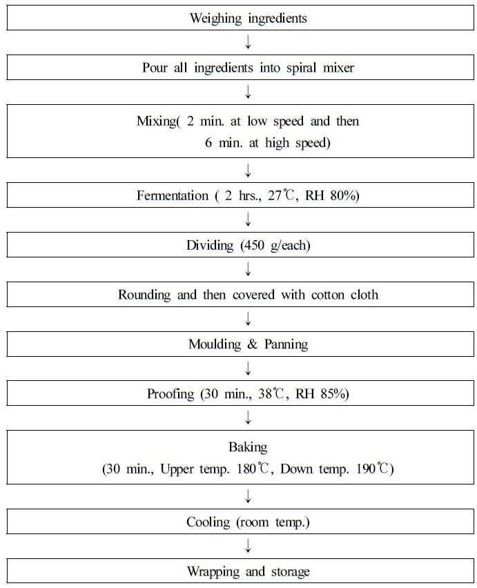 [Figure 1]