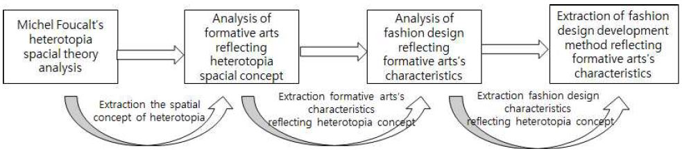 [Figure 1]