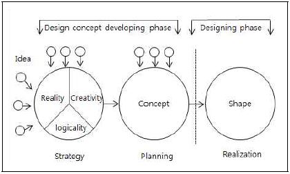 [Figure 38]