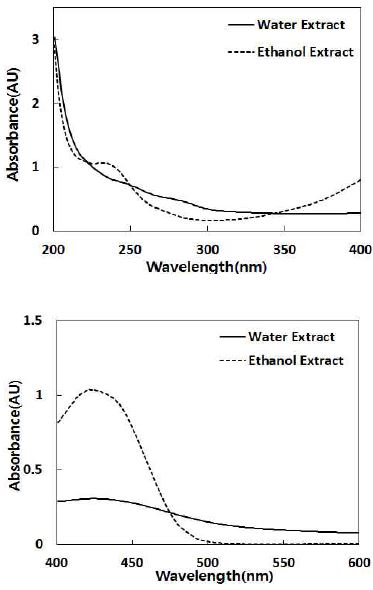 [Figure 1]