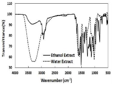 [Figure 2]