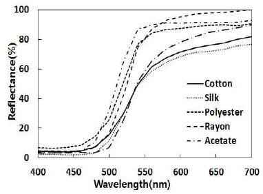 [Figure 4]