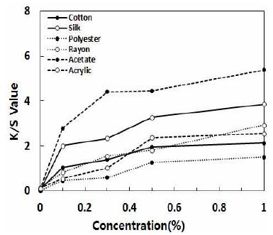 [Figure 5]