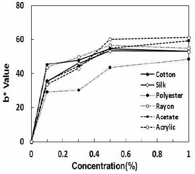 [Figure 6]