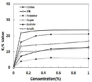 [Figure 7]