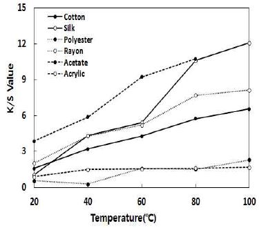 [Figure 8]