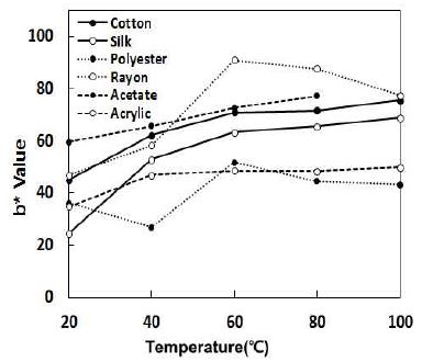 [Figure 9]