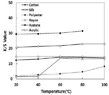 [Figure 10]