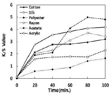 [Figure 11]