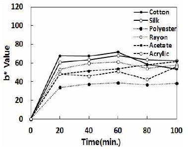 [Figure 12]