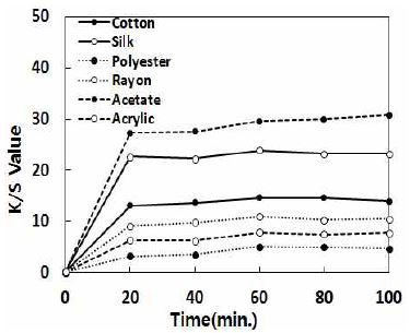 [Figure 13]