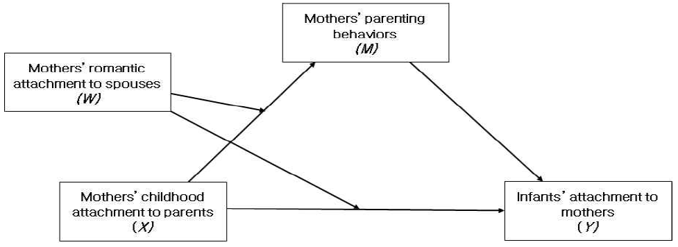 [Figure 1]