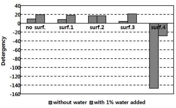 [Figure 1]