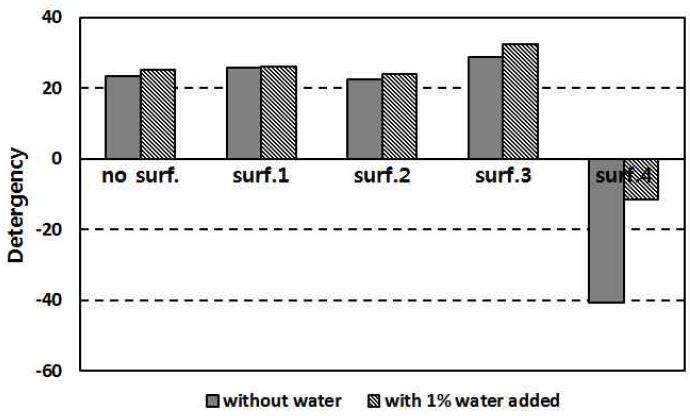 [Figure 2]