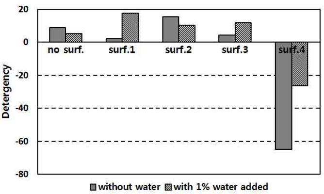 [Figure 3]