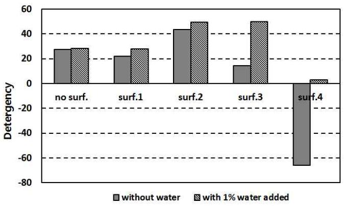 [Figure 4]