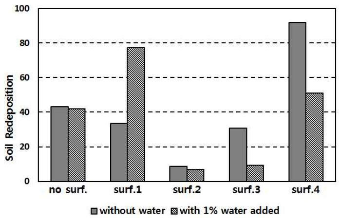 [Figure 5]