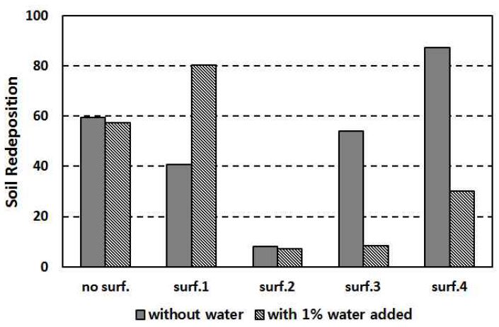 [Figure 6]