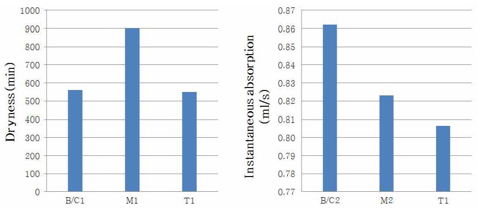 [Figure 1]