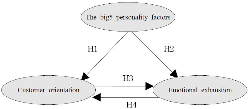 [Figure 1]