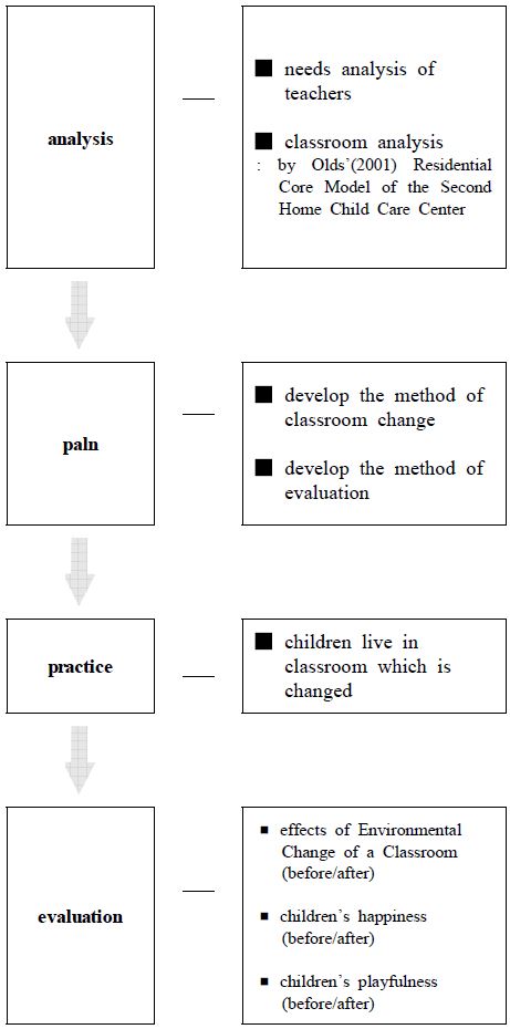 [Figure 1]