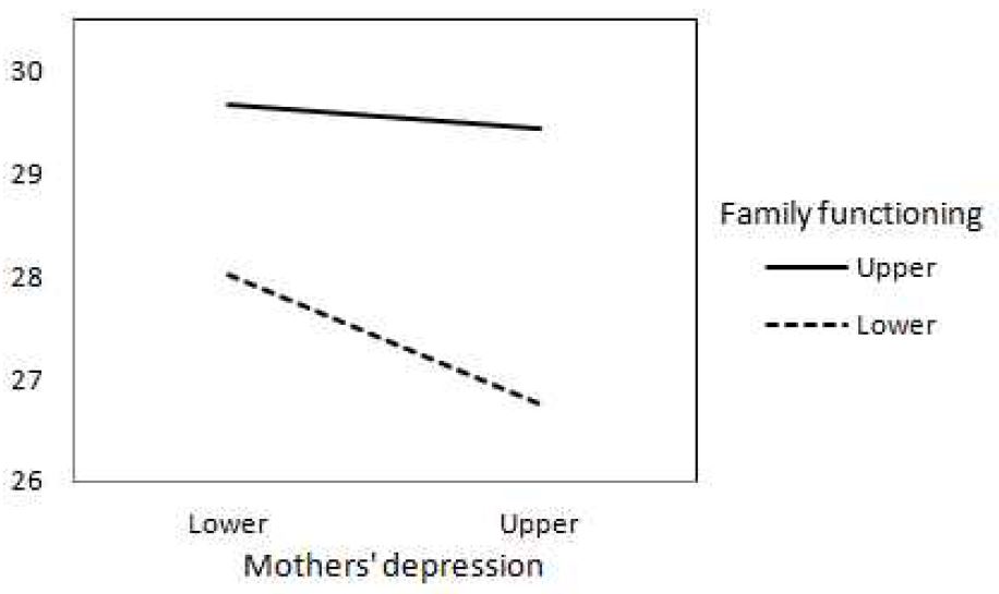 [Figure 1]