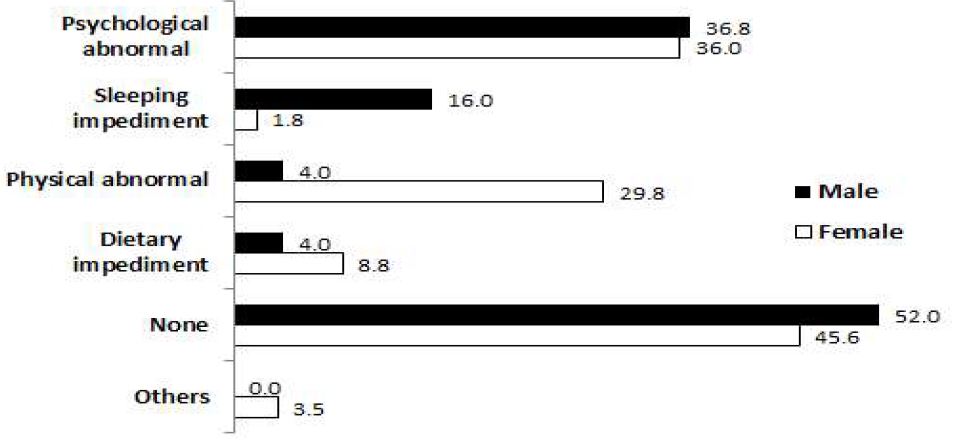 [Figure 2]