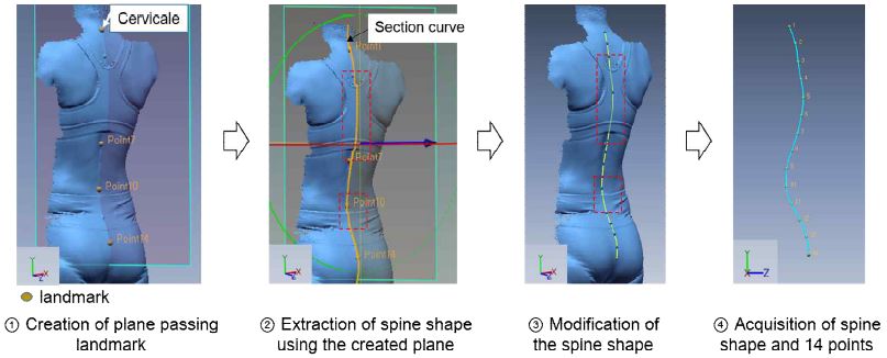 [Figure 3]