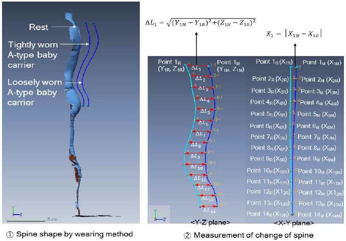 [Figure 4]