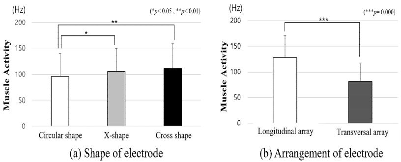 [Figure 4]