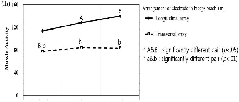 [Figure 5]