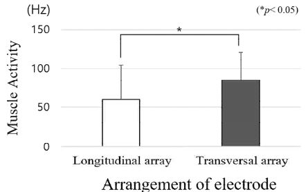 [Figure 10]