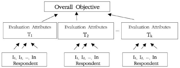 [Figure 1]