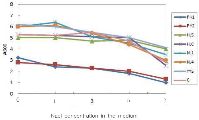 [Figure 2]