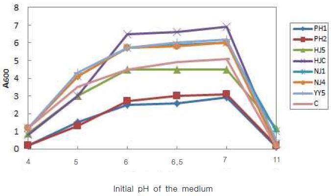 [Figure 3]