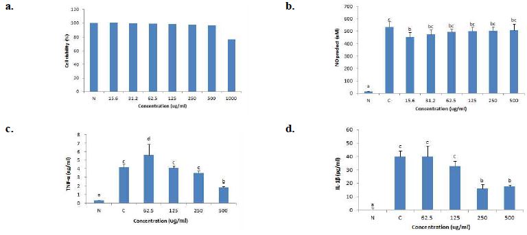 [Figure 2]