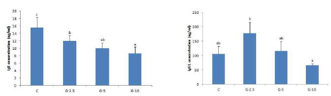 [Figure 3]