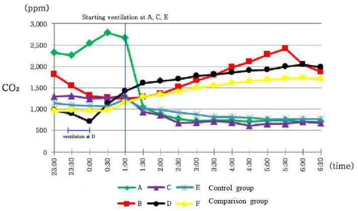 <Figure 1>