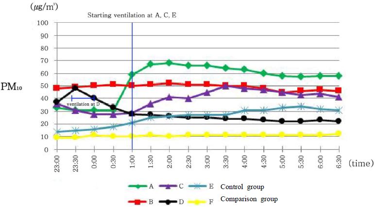 <Figure 2>