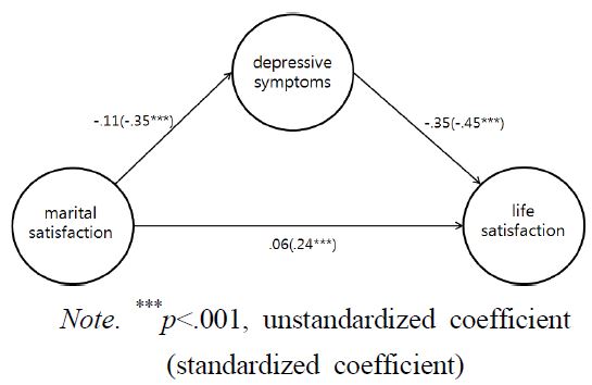 [Figure 2]