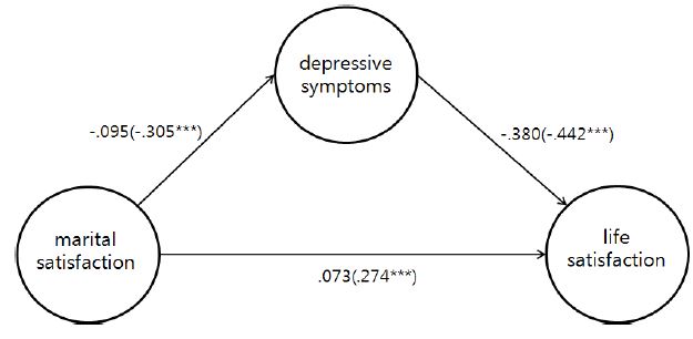 [Figure 3]