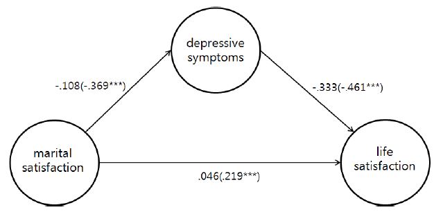 [Figure 4]