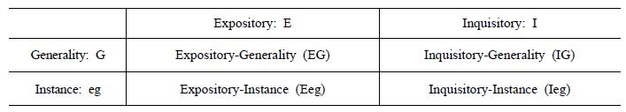 [Figure 1]